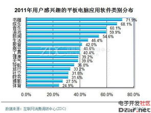 平板電腦應(yīng)用軟件開發(fā)商 計(jì)算機(jī)軟件開發(fā)與維修服務(wù)解析